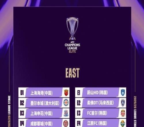 亞冠精英抽簽：海港申花蓉城對手相同僅賽程不同