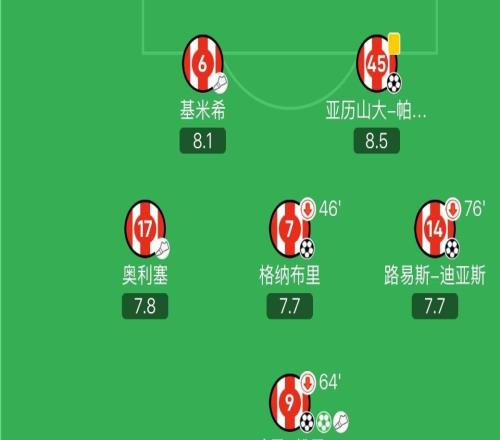 人人有份，拜仁本場首發(fā)中前場球員均有直接參與進球