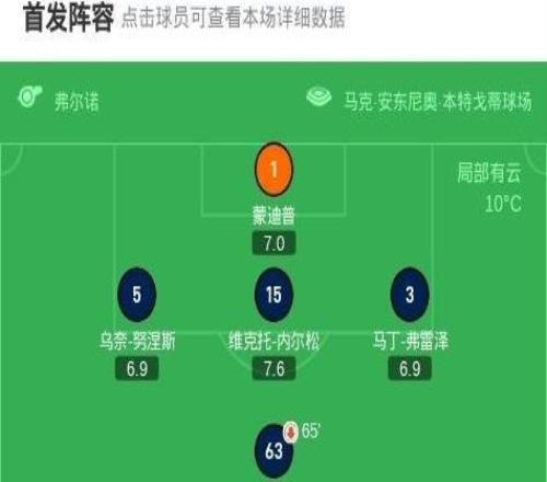 薩索洛10維羅納，皮納蒙蒂打進(jìn)全場(chǎng)唯一進(jìn)球