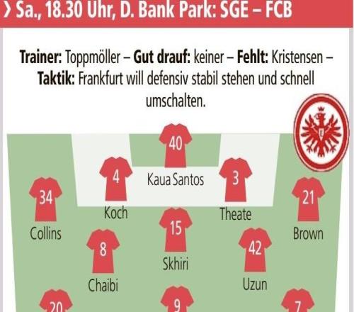 德媒預測法蘭克福vs拜仁首發(fā)：凱恩領(lǐng)銜，烏尊在列